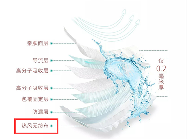 熱風(fēng)無(wú)紡布