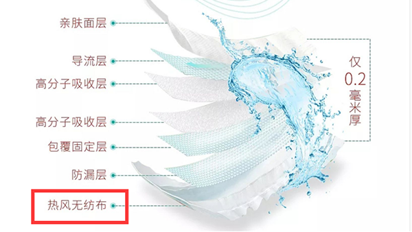熱風無紡布-紙尿褲的底層