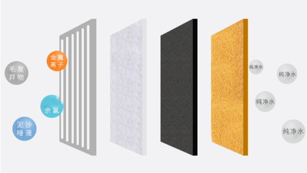 寵物飲水機(jī)過(guò)濾片靠譜嗎？