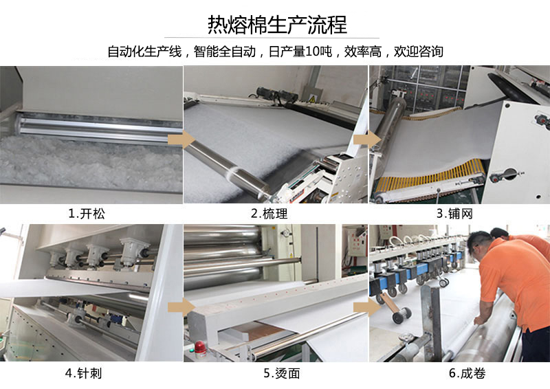 熱熔棉生產(chǎn)流程