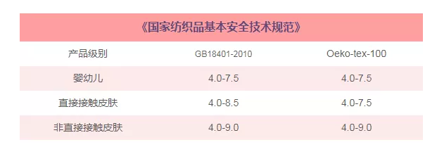 紡織品常規(guī)檢測