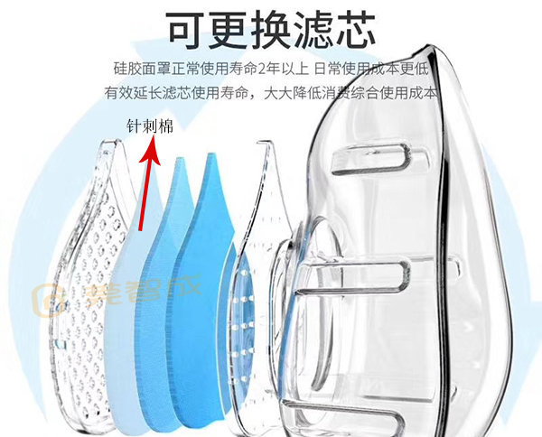 硅膠防護口罩材料